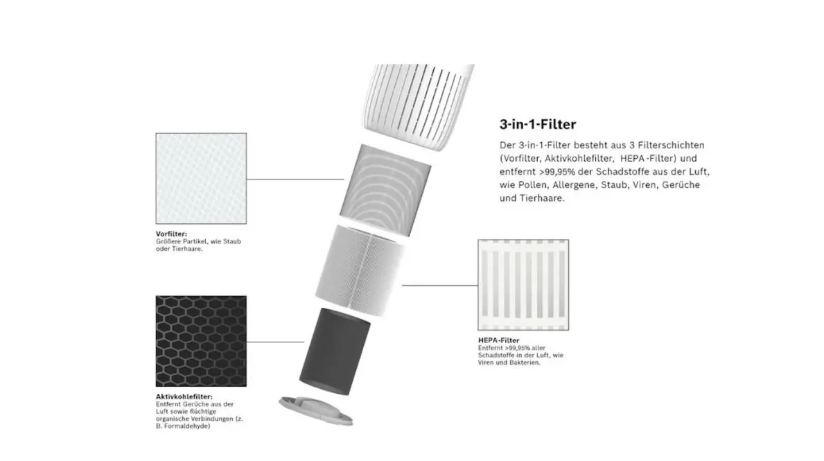 7733702201 Filtru Air 2000 cumpăra